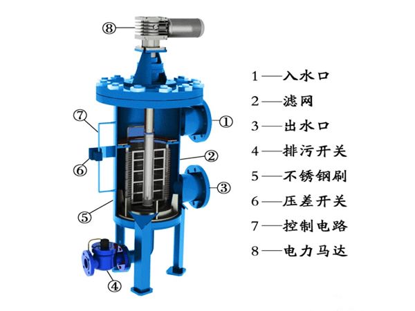 離心式過濾器